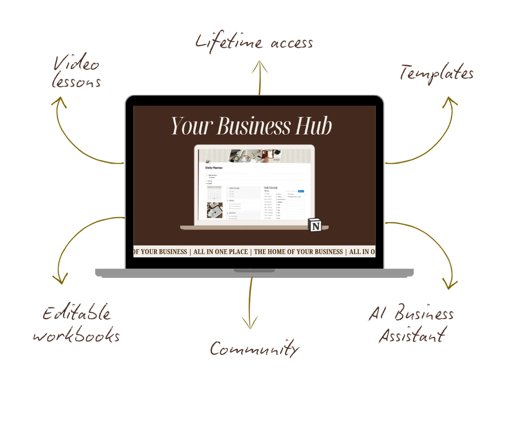 Everything included in the Business Starter